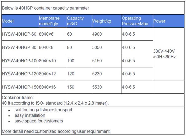 Package Containerized Water Treatment Plant 440v Hydranautics Membrane
