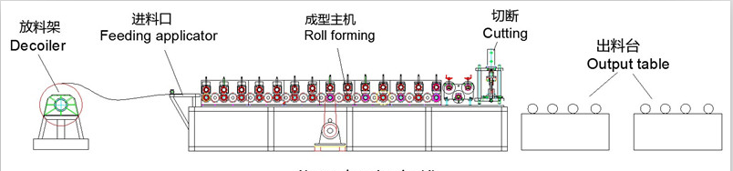 Jiangsu Manufacturer YD-8001 Automatic Rack Roll Forming Machine Grape frame roll forming machine