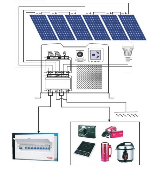 LCD Display 65Hz 40A 1000W Emergency Solar Generator