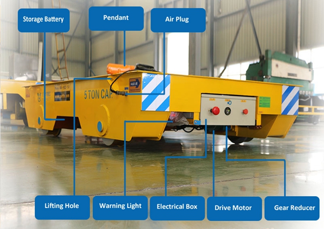 10 Ton Box-beam Structure Ferry Car Raw Material Handling Equipment