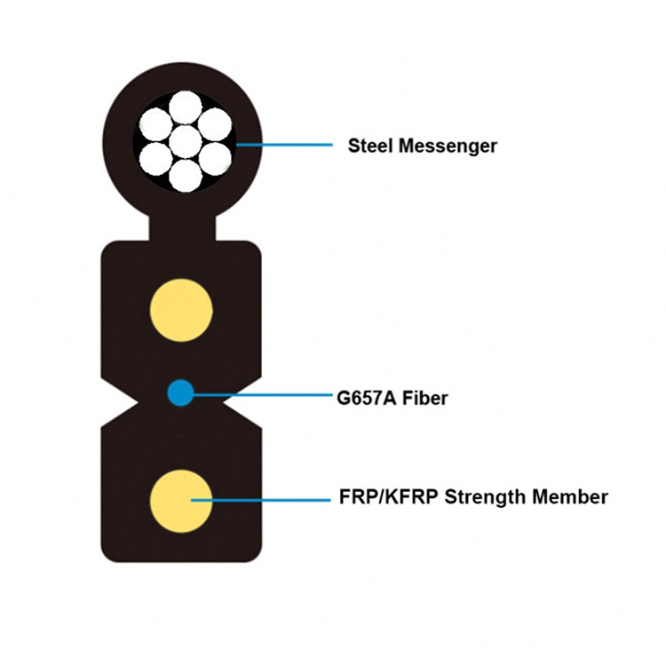 1km Outdoor Fiber Optic Cable Drop FTTB Steel Wire 12 Conductors