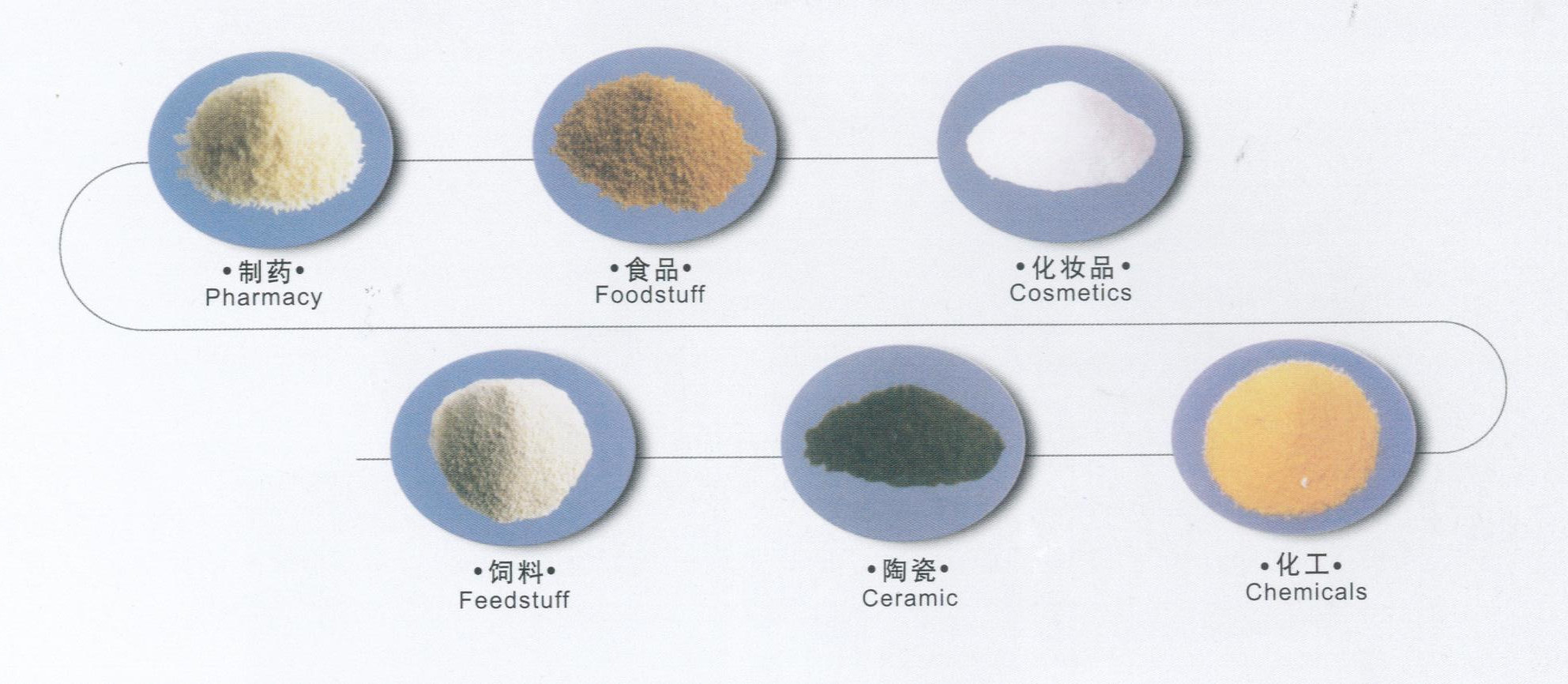 Touch Screen Pharmaceutical Granulation Equipments Wet Powder Rapid Mixer Granulator