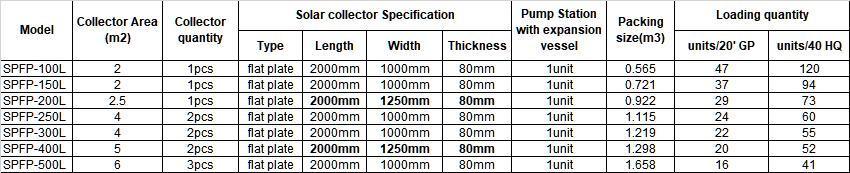 100L 150L 200L 240L 250L 300L 400L 500L 600L 800L 1000L 2000 Liter Solar Thermal Energy