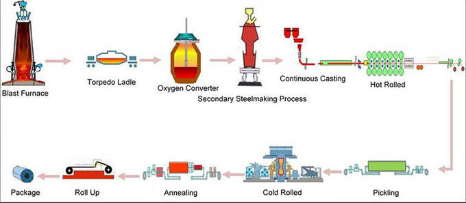 Oriented Electrical Steel