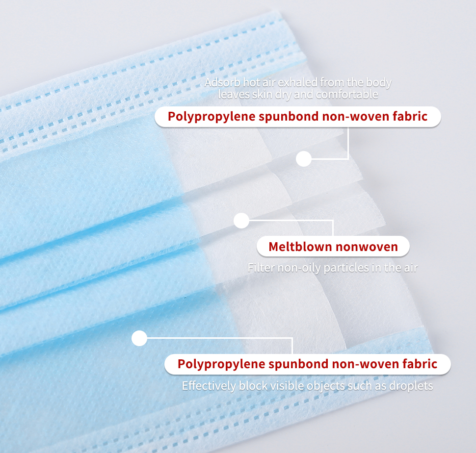 Surgical Masks High Quality Personalized Face Masks Customized Medical Mask Class III 3 Plys