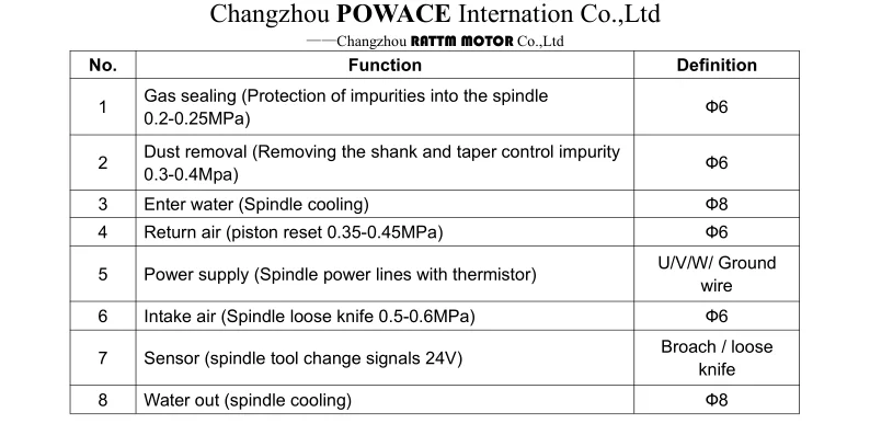 ISO20 ATC Spindle Motor Water Cooled 2.2KW For CNC Router Machine