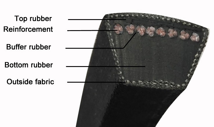 Polyester Cord Reinforced Wrapped Hard Cording Groove Rubber V Belt for Cutting Needs