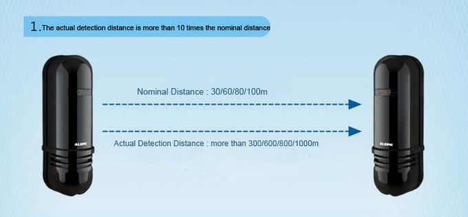 30m Outdoor Photoelectric Beam Sensor