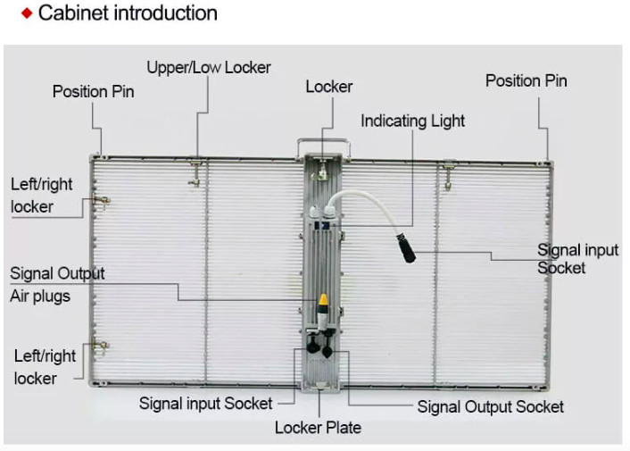 IP43 / IP65 Transparent Led Display Screen Soft Film P2.9-5.2 p3.9-8.9