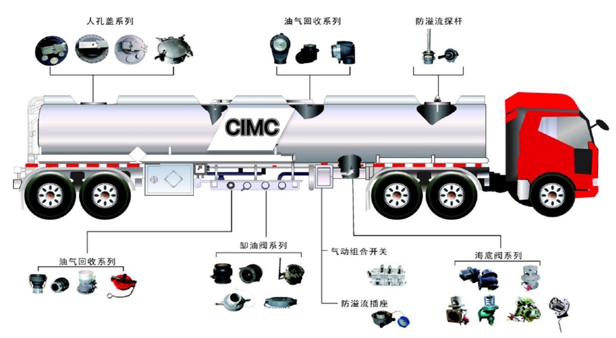 CIMC New Stainless Steel Fuel Tanker Truck Manual Transmission Diesel Engine 6x4 Drive Wheel for Oil and Water Storage