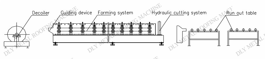 10m/Min Automatic Ridge Forming Machine 5000kg Ridge Roofing Tile Machine
