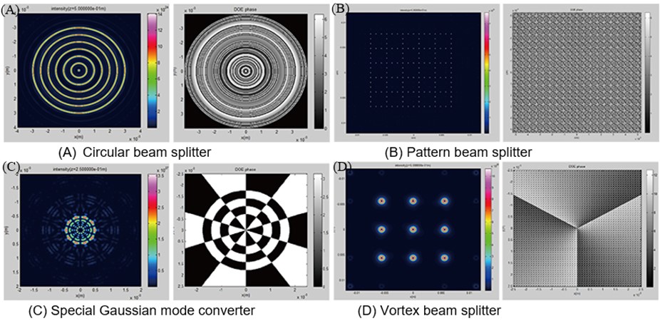 SLB Series Optics & Crystals DOE Beam Shapers Refractive Optical Modules
