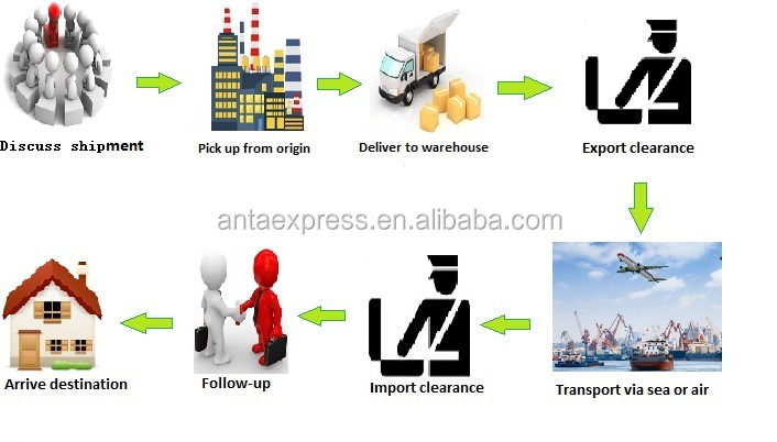 Railway Shipping Service Cargo Train Transport Door To Delivery