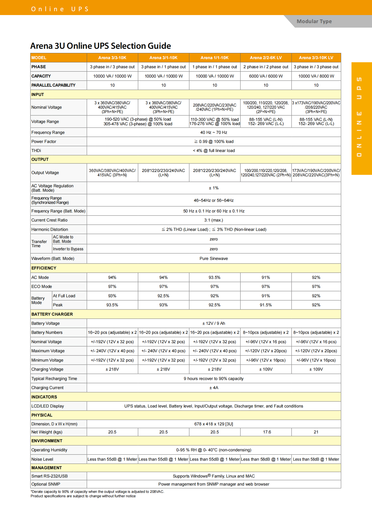 3 Phase 10KVA 6KVA 3KVA Visench Arena 3U Pure Sinewave OEM UPS for Telecommunications