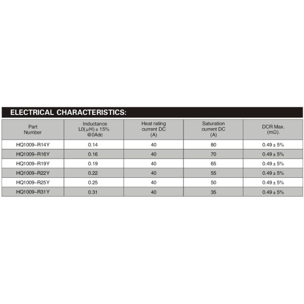 310nH 80A Ferrite Dip High Current Power Inductors