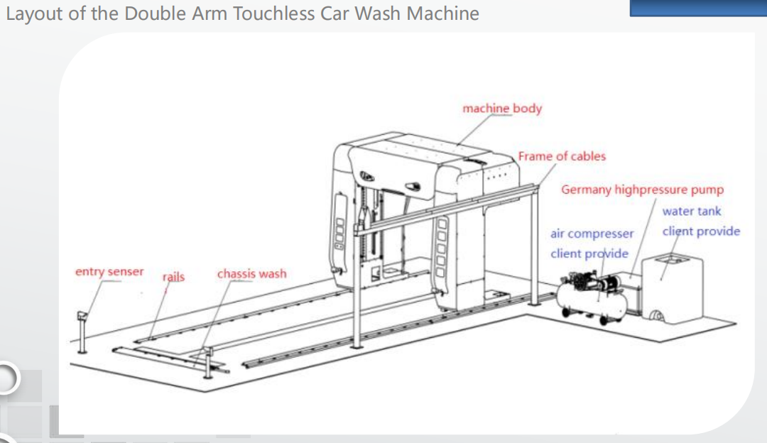 Touchless Car Wash Machine with Payment Term of 30% TT Pre Payment 70% Balance