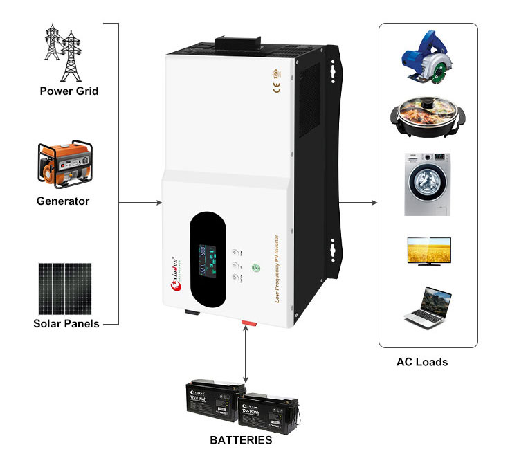 camper power inverter connection diagram