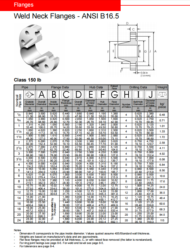 ASTM B574 B619 Class 150-2500 ALLOY C-4/W.NR 2.4610/UNS N06455 Weld Neck Flanges for Temperature Applications