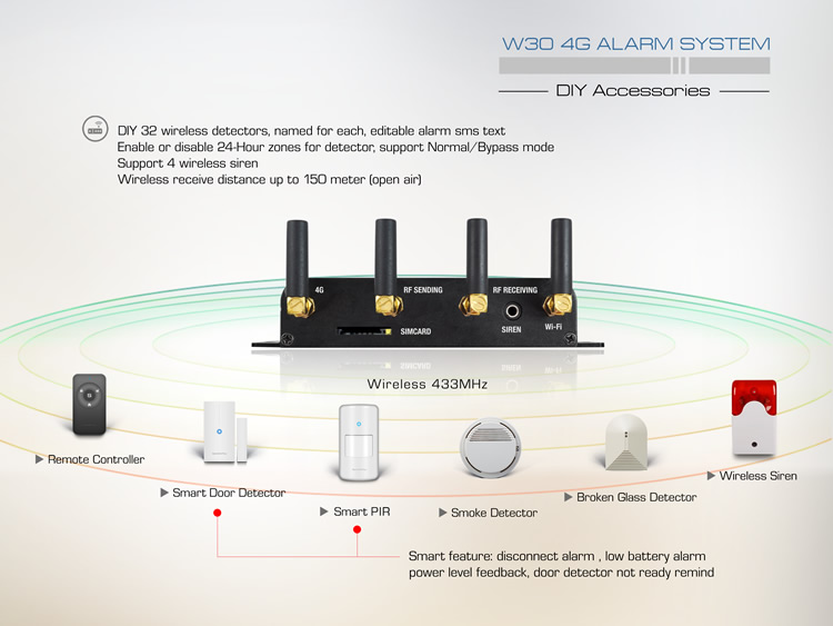 <h1>hot gsm 3G 4G home alarm security system</h1>