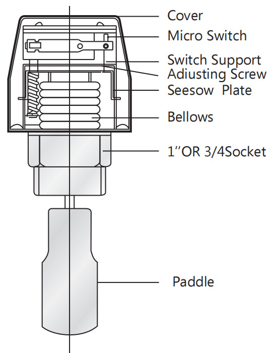 CE Heating IP54 Liquid Flow Switches Single Stage