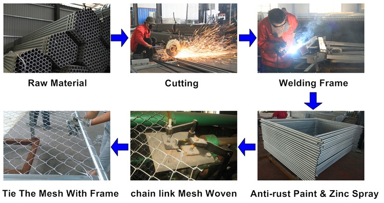 Anti Rust 1.83m High Construction Safety Fence Panels Portable