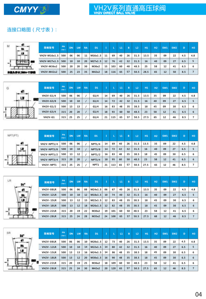 315 Bar High Pressure Hydraulic Ball Valve Two Way Two Position Straight Type