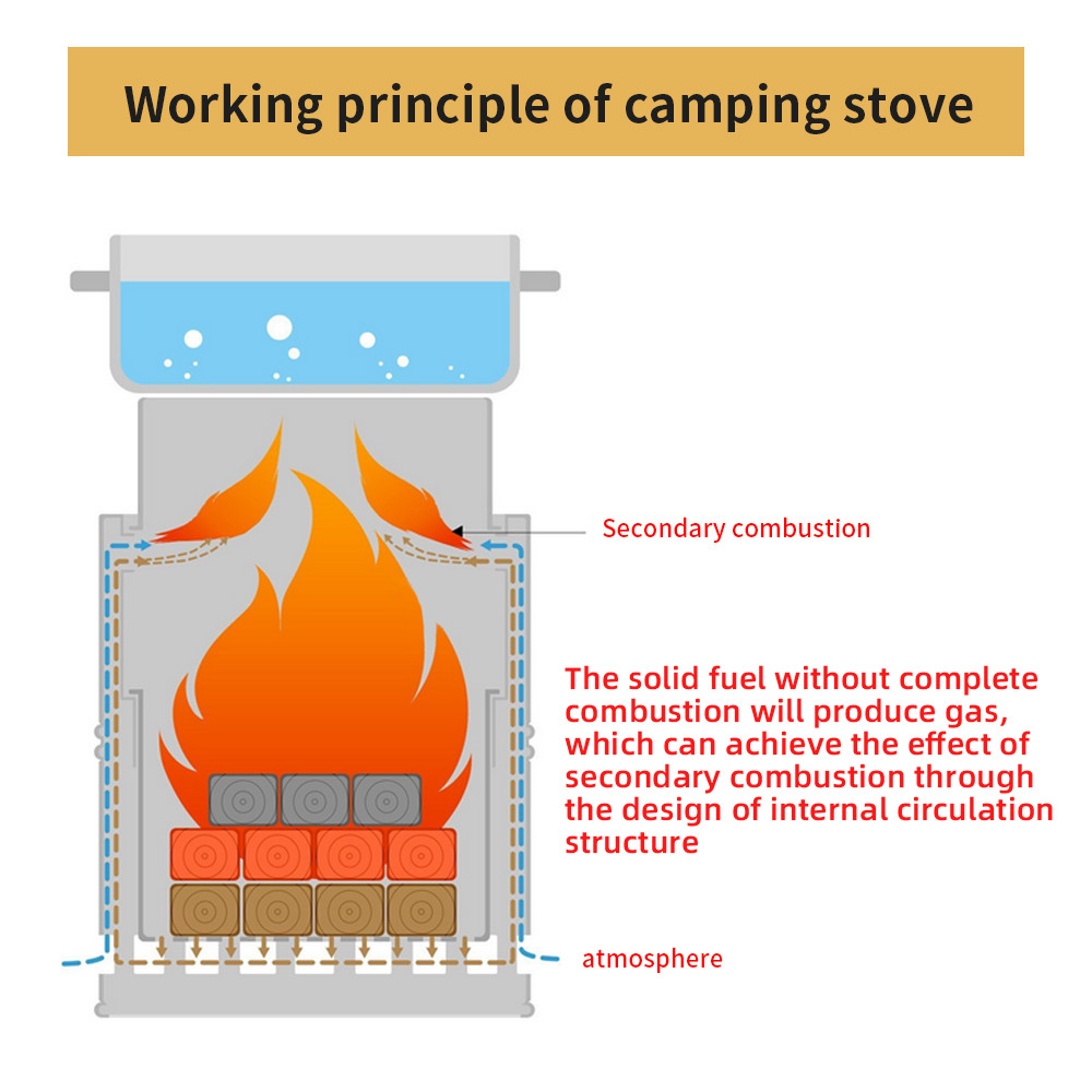 5.1"X7.7" SS Backpacking Stove Collapsible For Camp