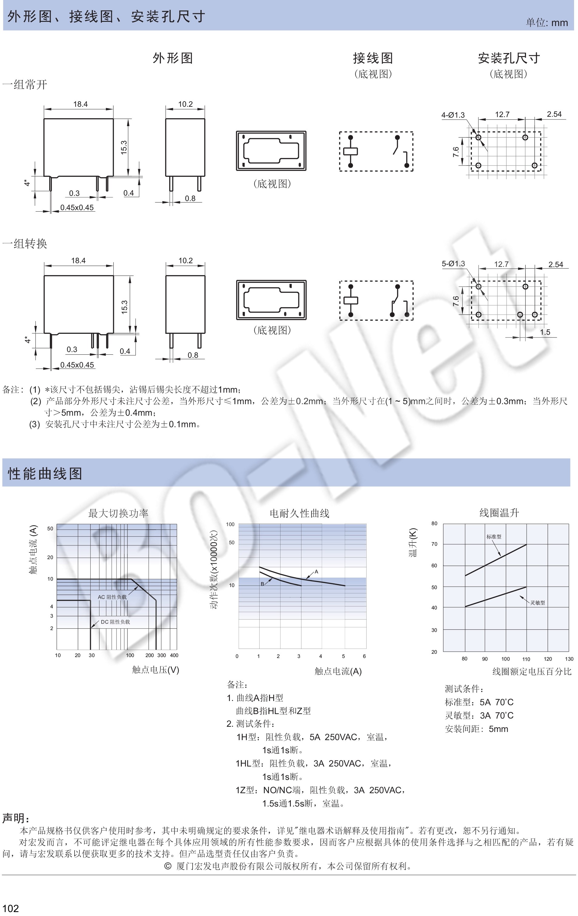 HF32F-012-ZS3 Electronic components Support 12VDC DC12V 12V 10A 250VAC 4PIN