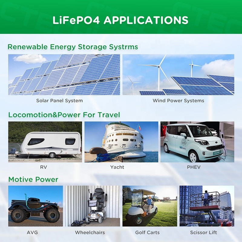 12V 50Ah 3000 Cycles Rechargeable Battery Module 4S1P Rechargeable Battery Pack