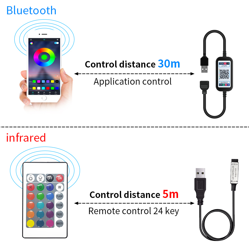 TV Backlight LED RGB Strip Light 5V USB Colour Changing With Bluetooth Controller