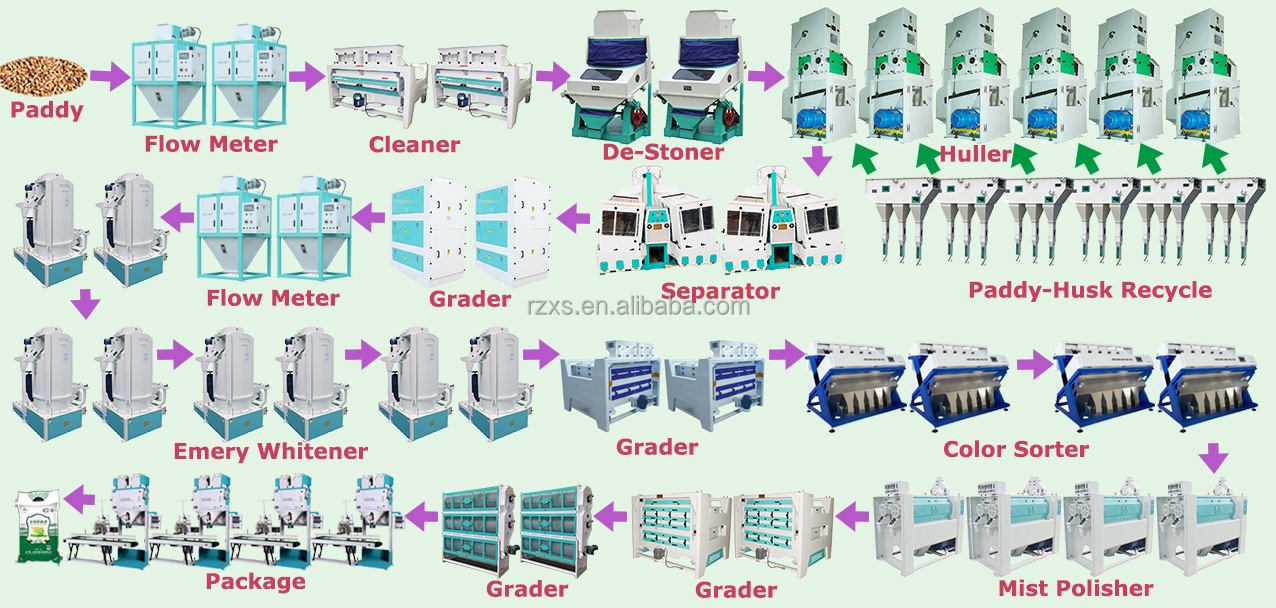 Complete Rice Milling Machine 500 Tons Modern Processing Line Plant with 750 kW Power