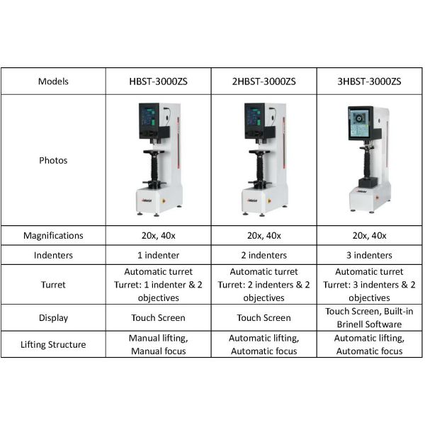 Touch Screen Dual Objective Automatic Turret Digital Brinell Hardness Tester HBST-3000ZS