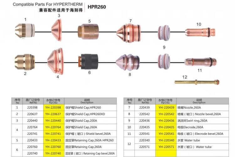 Compatible parts for Hypertherm Consumables 220439 220435 With Excellent Shock Resistance