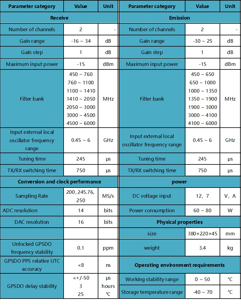 Remote USRP Software Defined Radio Ettus N321 Embedded Operation