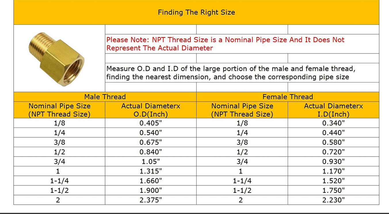 1/4'' NPT Male X 1/4'' NPT Female Brass Pipe Fitting Adapter Brass Safety Relief Valve