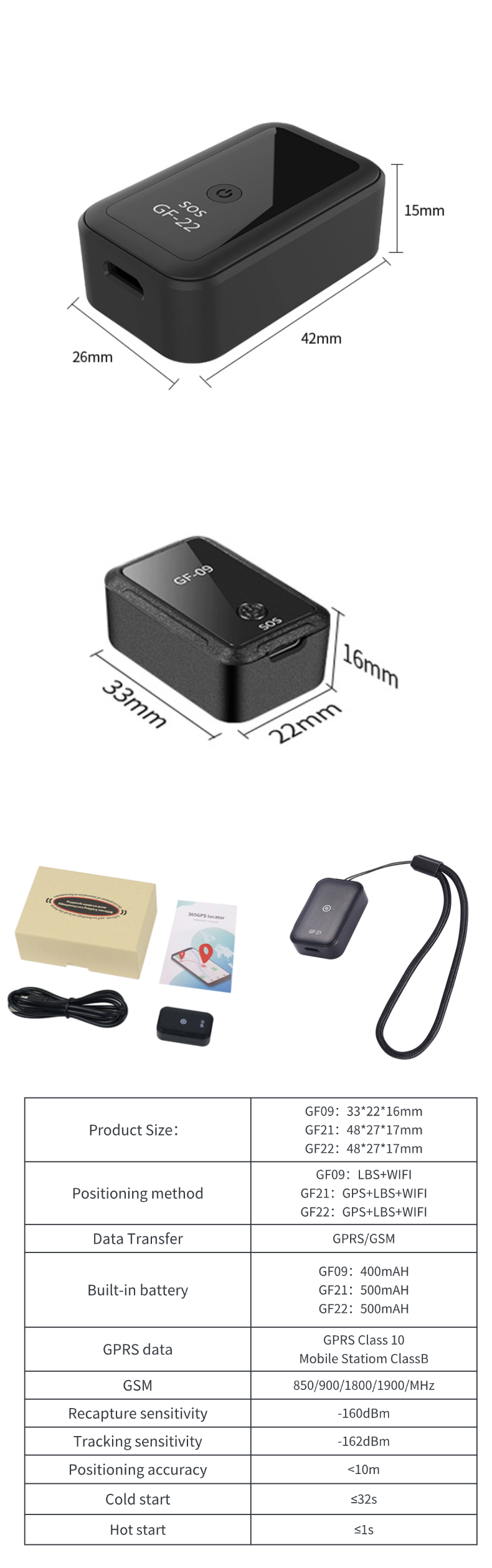 YOUWEI High Quality Good Price Mini Gps Tracker GF09 GF21 GF22 For Kids Cars Pet Real Time Vehicle Gps Tracking Device