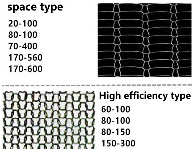 Metal Knitted Wire Mesh Filter Double Wire Weaving Precision Width 400mm SS316L Customized