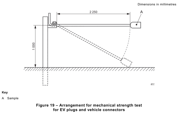 IEC 62196-1 2022 Drop Test Equipment For Rewireable EV Plugs And Vehicle Connectors