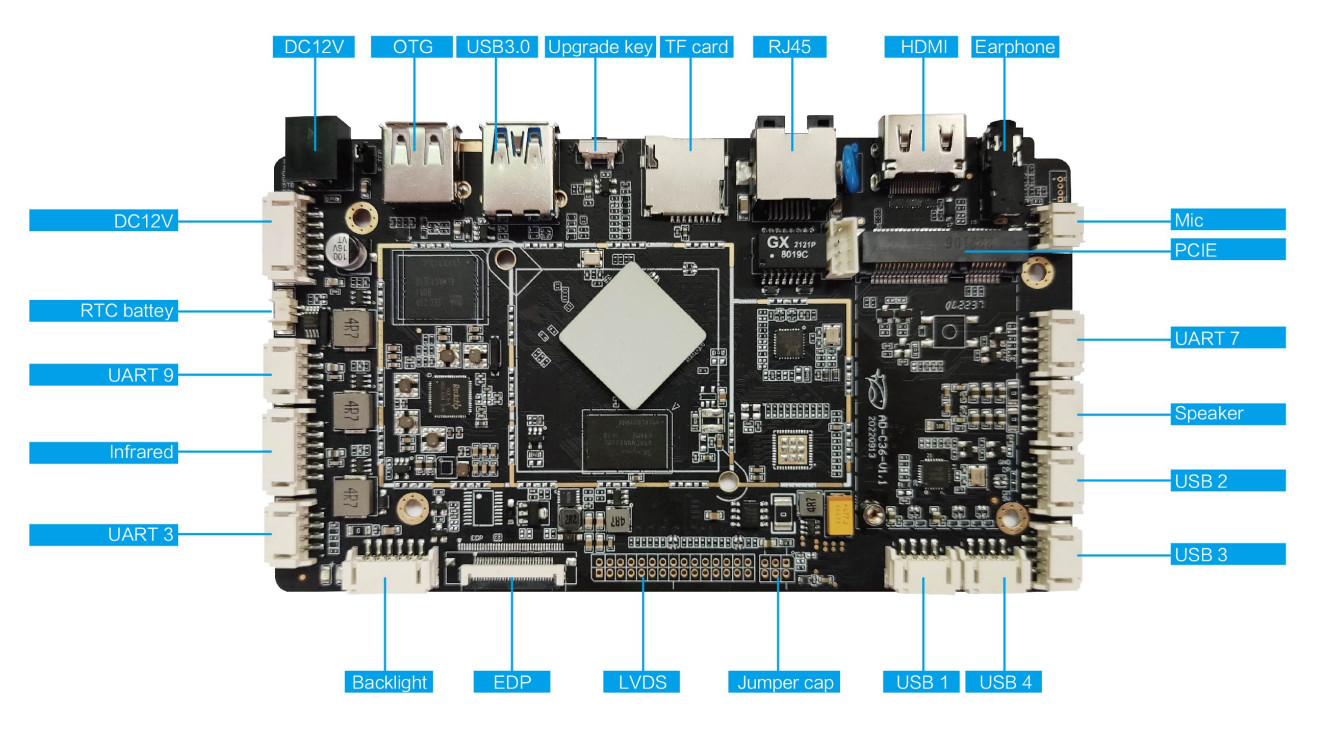Embedded ARM Board with RK3566 Quad-core Processor for High-performance Industrial Applications