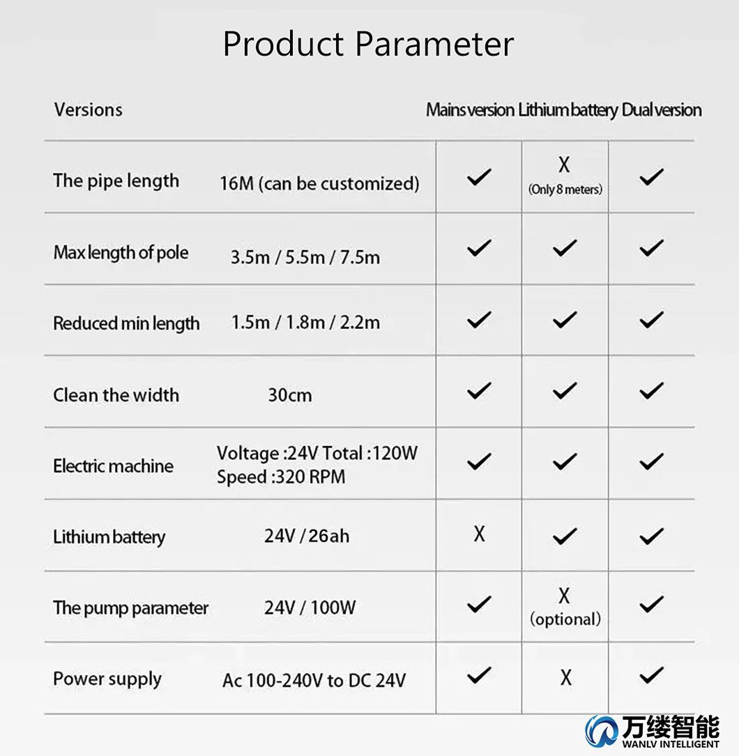 Wanlv Sunny High-Quality Solar Panel Cleaning Equipment Single-Head Spin Cleaning Brush to Clean Windows, Roofs, Solar Panels