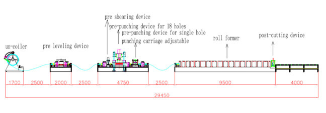 Roll Forming Line For Highway Guardrail , Safety Crash Barrier Roll Former , W Beam