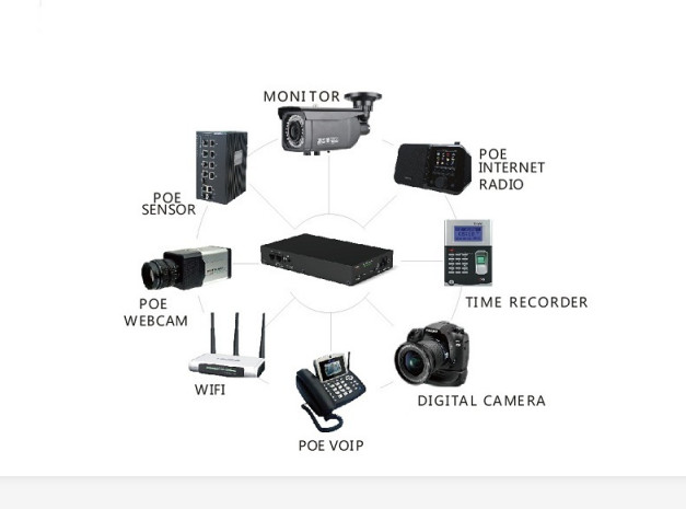 Multi Output G Tech UPS High Capacity Lithium Battery Portable Online For IP Camera