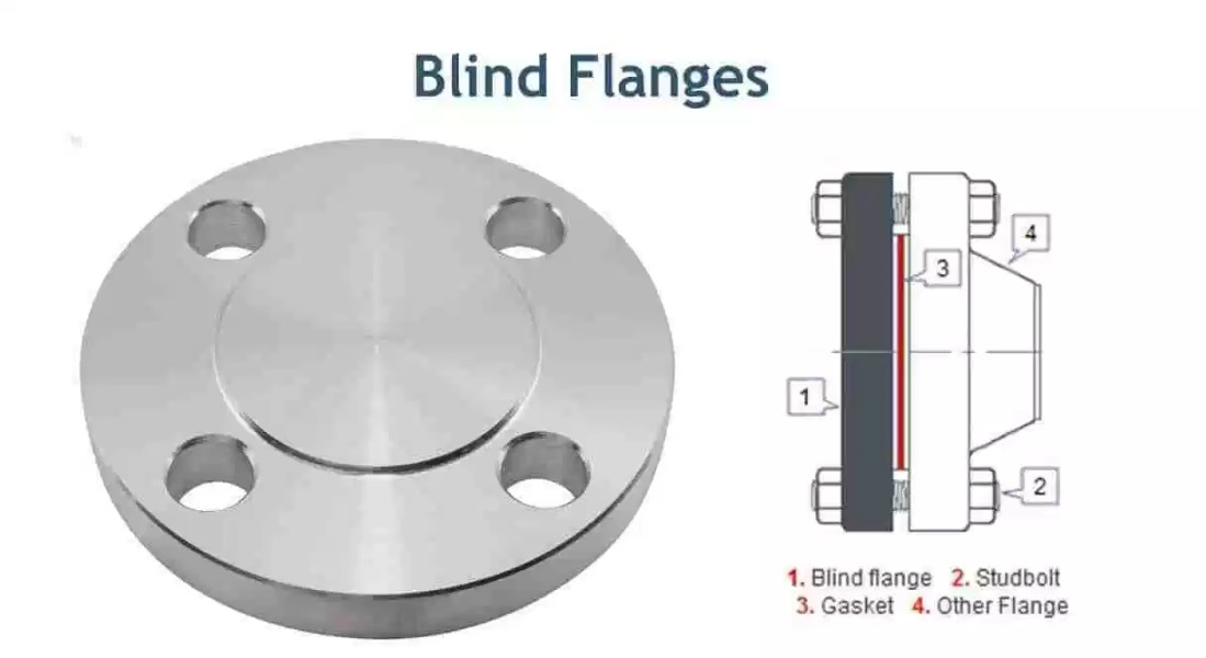 ASTM B564 Inconel 825 Alloy Blind Pipe Nickel Alloy Flanges UNS N08825 Forged Flange