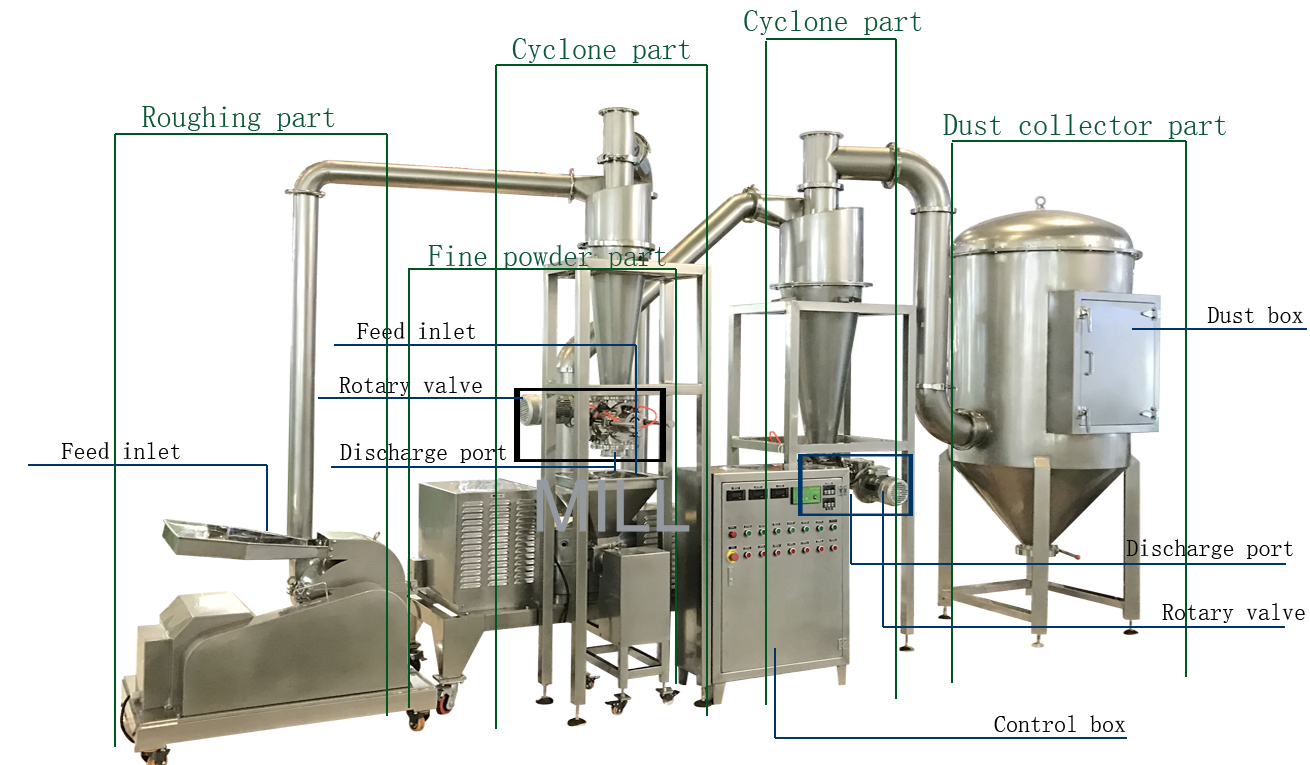 Superfine Powder SS316L 2000kg cinnamon grinding machine
