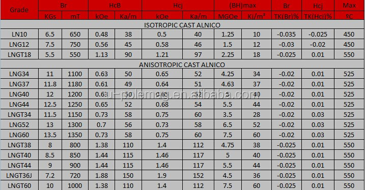 7.3g/cm3 Density U-shaped Alnico Magnet for Education to Meet Customers' Needs