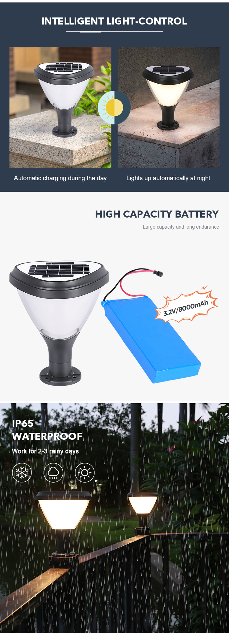 IP65 Waterproof Outdoor Solar Fence Lights With 3.2V 8000mAh Battery