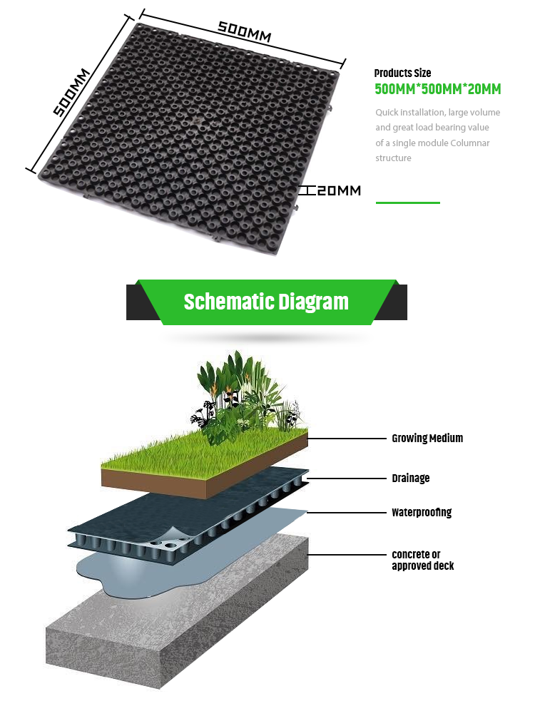 HDPE Dimpled Green Roof Garden Foundation Membrane for 4 Quantity per square meter