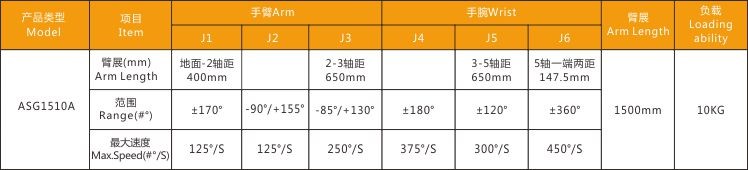 Plastic Machine Articulated Manipulator Servo Drive Type 200 Ton - 600 Ton Capacity