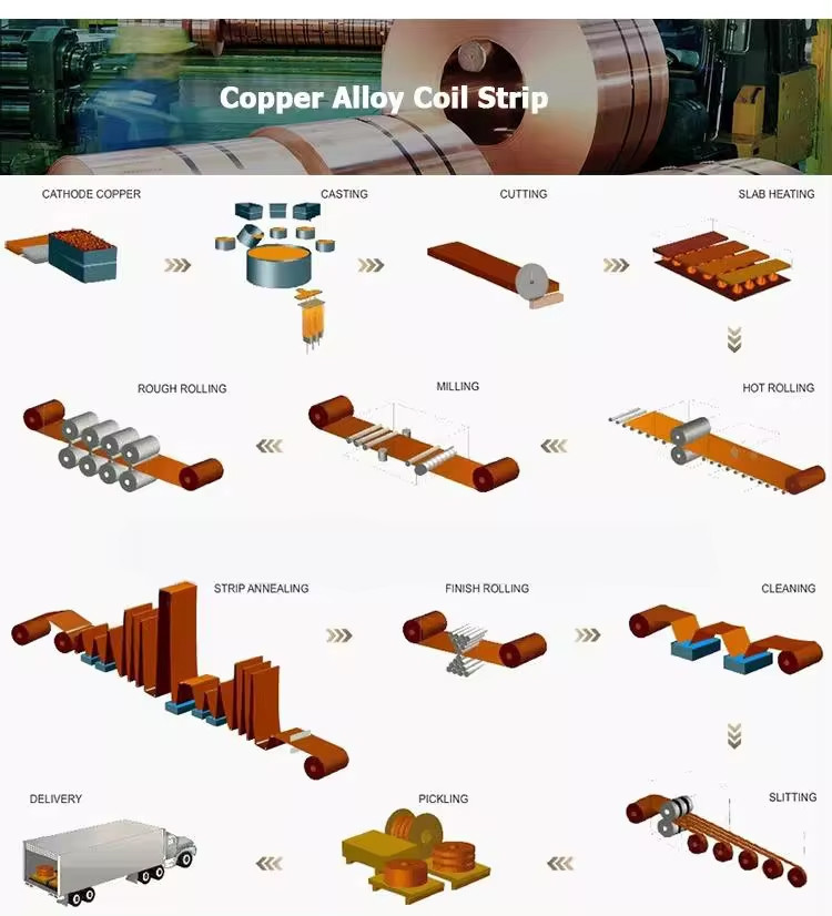 CuSn6 C5191 CuSn8 C5210 Phosphor 0.6*10mm Bronze Copper Strip Foil
