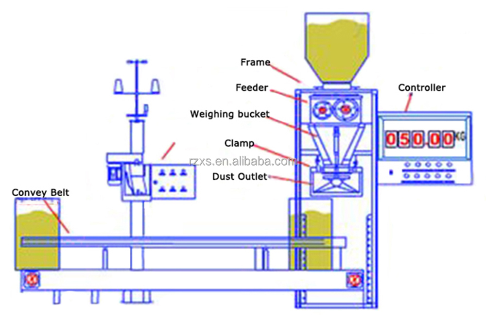 Rice Mill STR DCS-100 Semi-Automatic Grain Packing Machine for Local Service Location